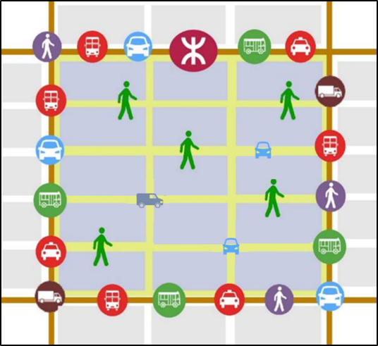 Illustration of urban grid for mobility