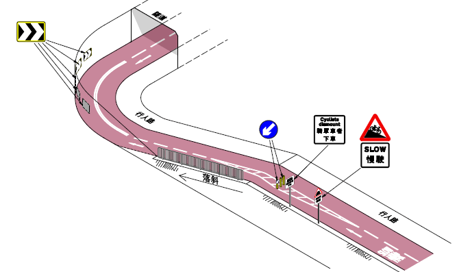 单车径斜路(有急弯)之交通标志及道路标记的安排